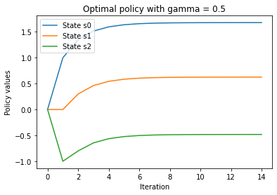 _images/T035236_MDP_with_Dynamic_Programming_in_PyTorch_36_0.png