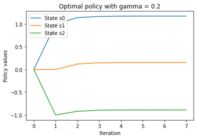 _images/T035236_MDP_with_Dynamic_Programming_in_PyTorch_38_0.png