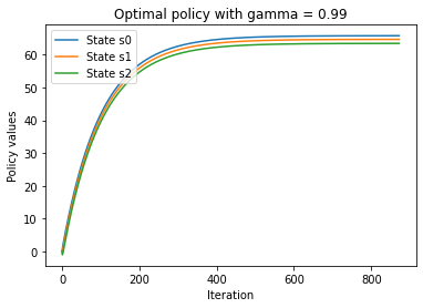 _images/T035236_MDP_with_Dynamic_Programming_in_PyTorch_40_0.png