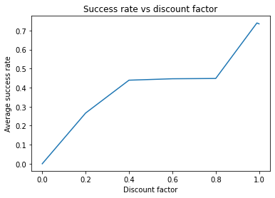 _images/T035236_MDP_with_Dynamic_Programming_in_PyTorch_76_0.png