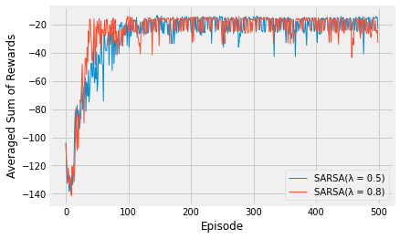 _images/T046728_n_step_algorithms_and_eligibility_traces_19_0.png