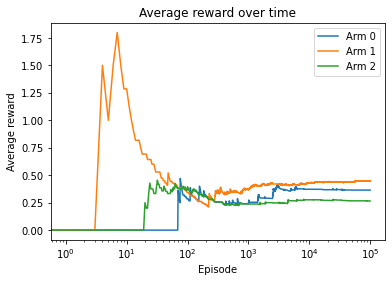 _images/T079222_Solving_Multi_armed_Bandit_Problems_20_0.png