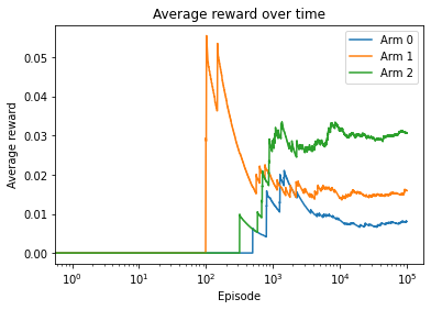 _images/T079222_Solving_Multi_armed_Bandit_Problems_27_0.png