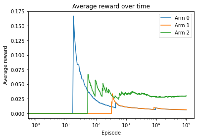 _images/T079222_Solving_Multi_armed_Bandit_Problems_37_0.png