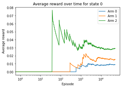 _images/T079222_Solving_Multi_armed_Bandit_Problems_41_0.png