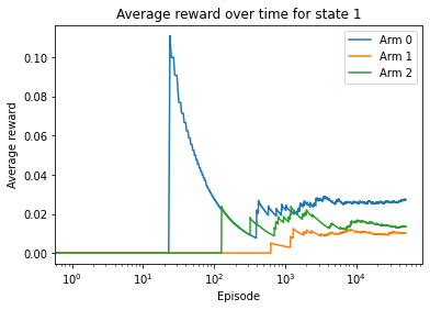 _images/T079222_Solving_Multi_armed_Bandit_Problems_41_1.png