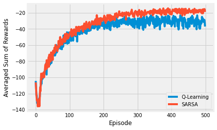 _images/T635579_Q_Learning_vs_SARSA_and_Q_Learning_extensions_13_0.png