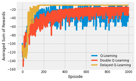 _images/T635579_Q_Learning_vs_SARSA_and_Q_Learning_extensions_17_0.png