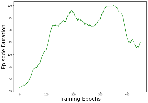 _images/T752494_CartPole_using_REINFORCE_in_PyTorch_23_0.png