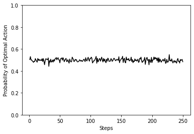 _images/T798984_Comparing_Simple_Exploration_Techniques:_ε_Greedy,_Annealing,_and_UCB_17_0.png