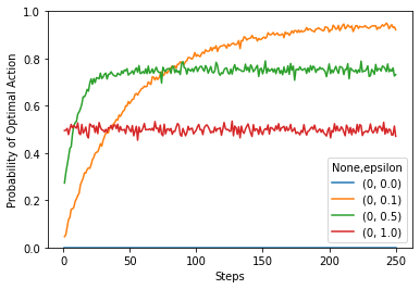 _images/T798984_Comparing_Simple_Exploration_Techniques:_ε_Greedy,_Annealing,_and_UCB_21_0.png