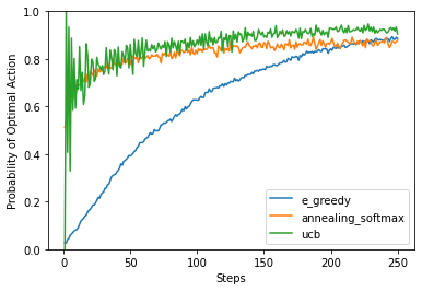 _images/T798984_Comparing_Simple_Exploration_Techniques:_ε_Greedy,_Annealing,_and_UCB_28_0.png