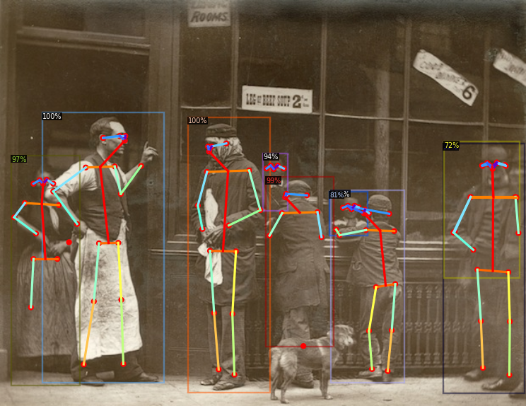 Keypoint estimation with Keypoint-RCNN-50
