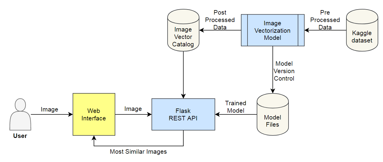 /img/content-blog-raw-blog-image-similarity-system-untitled.png