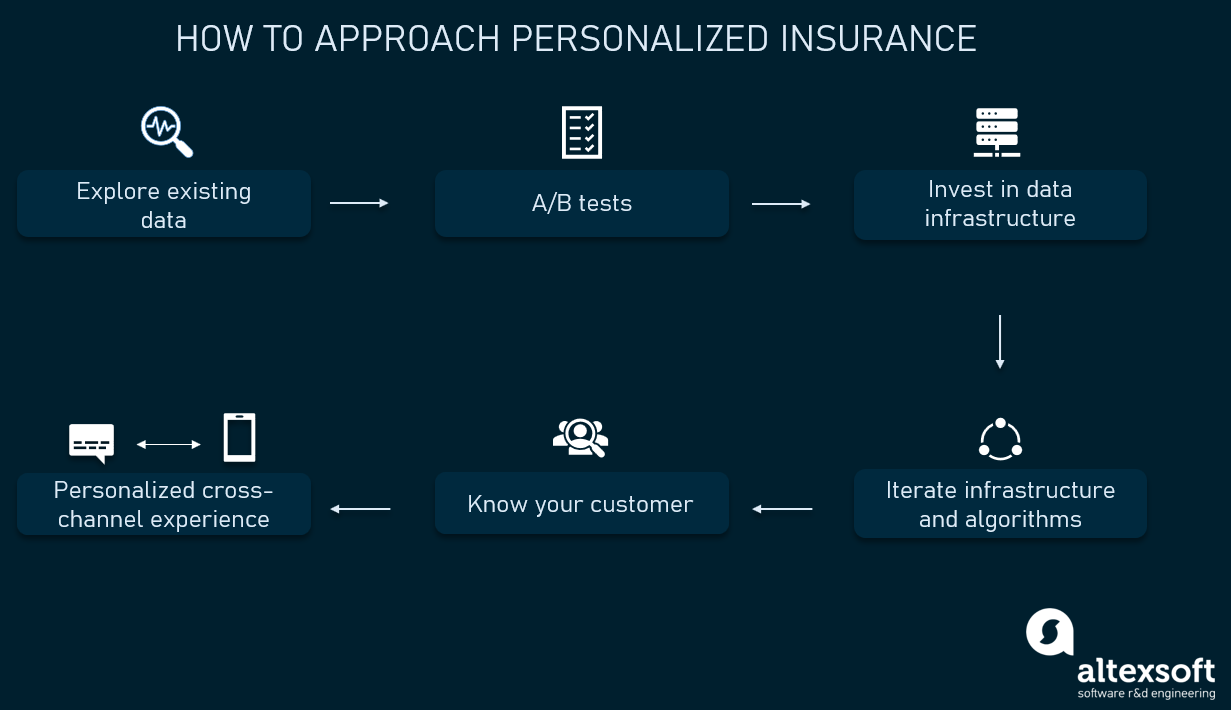 /img/content-blog-raw-blog-insurance-personalization-untitled-4.png