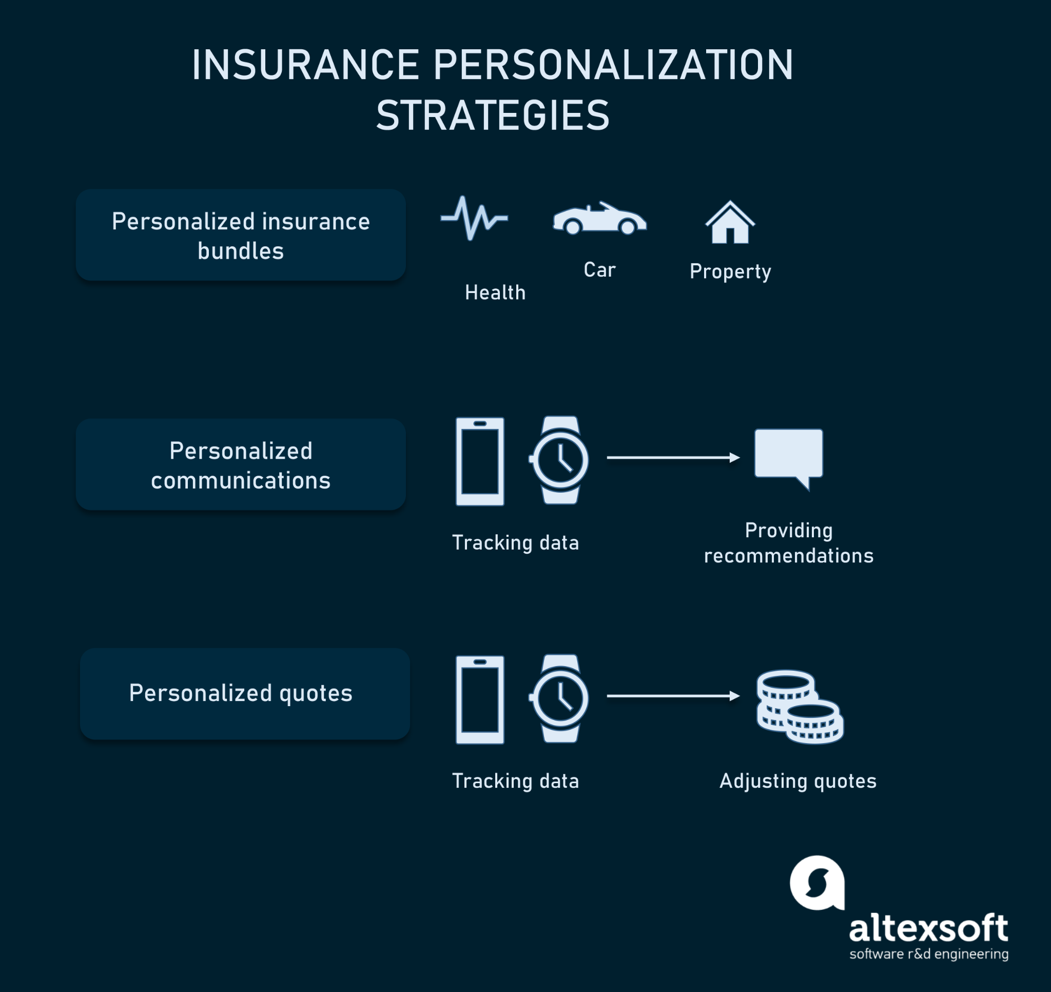 /img/content-blog-raw-blog-insurance-personalization-untitled.png