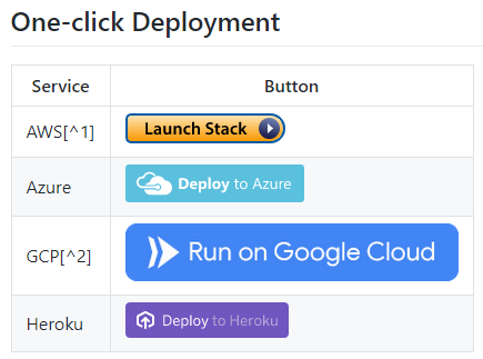 fig 1: screenshot taken from Doccano&#39;s github page