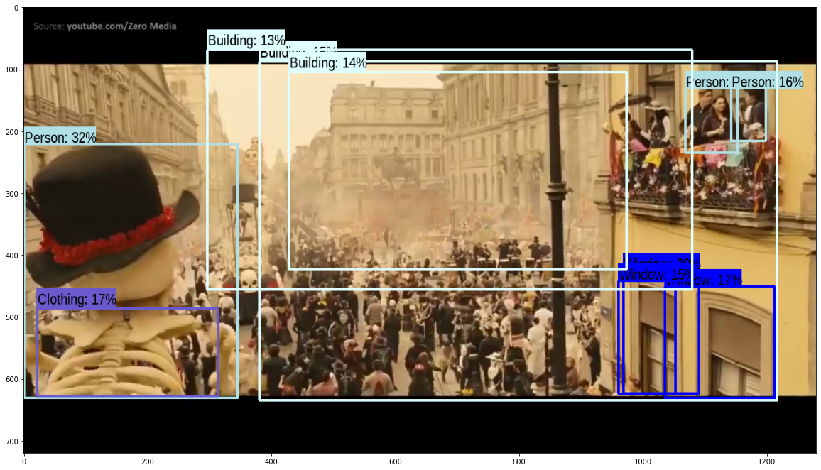 /img/content-blog-raw-blog-object-detection-hands-on-exercises-untitled-2.png