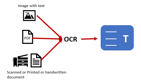 /img/content-blog-raw-blog-ocr-experiments-untitled.png