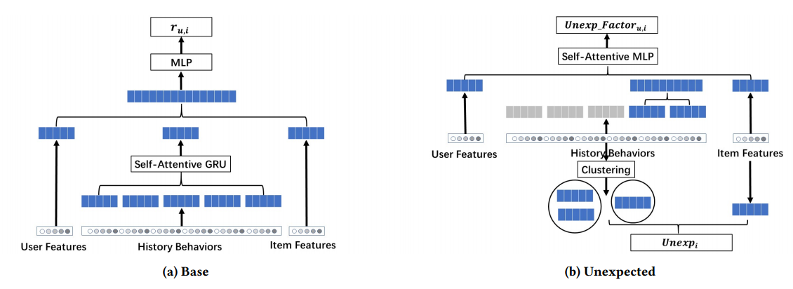 /img/content-blog-raw-blog-personalized-unexpectedness-in-recommender-systems-untitled.png