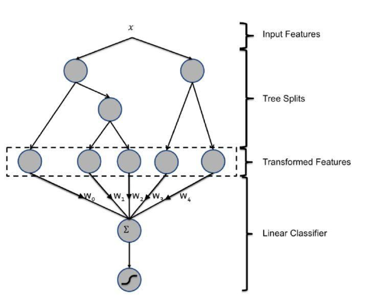 /img/content-blog-raw-blog-real-time-news-personalization-with-flink-untitled.png