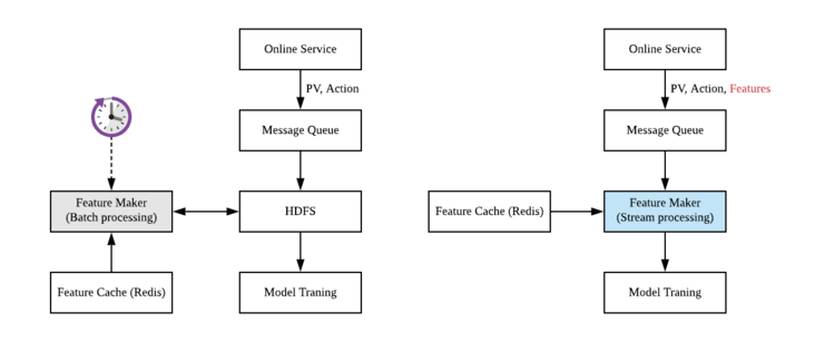/img/content-blog-raw-blog-real-time-news-personalization-with-flink-untitled-1.png
