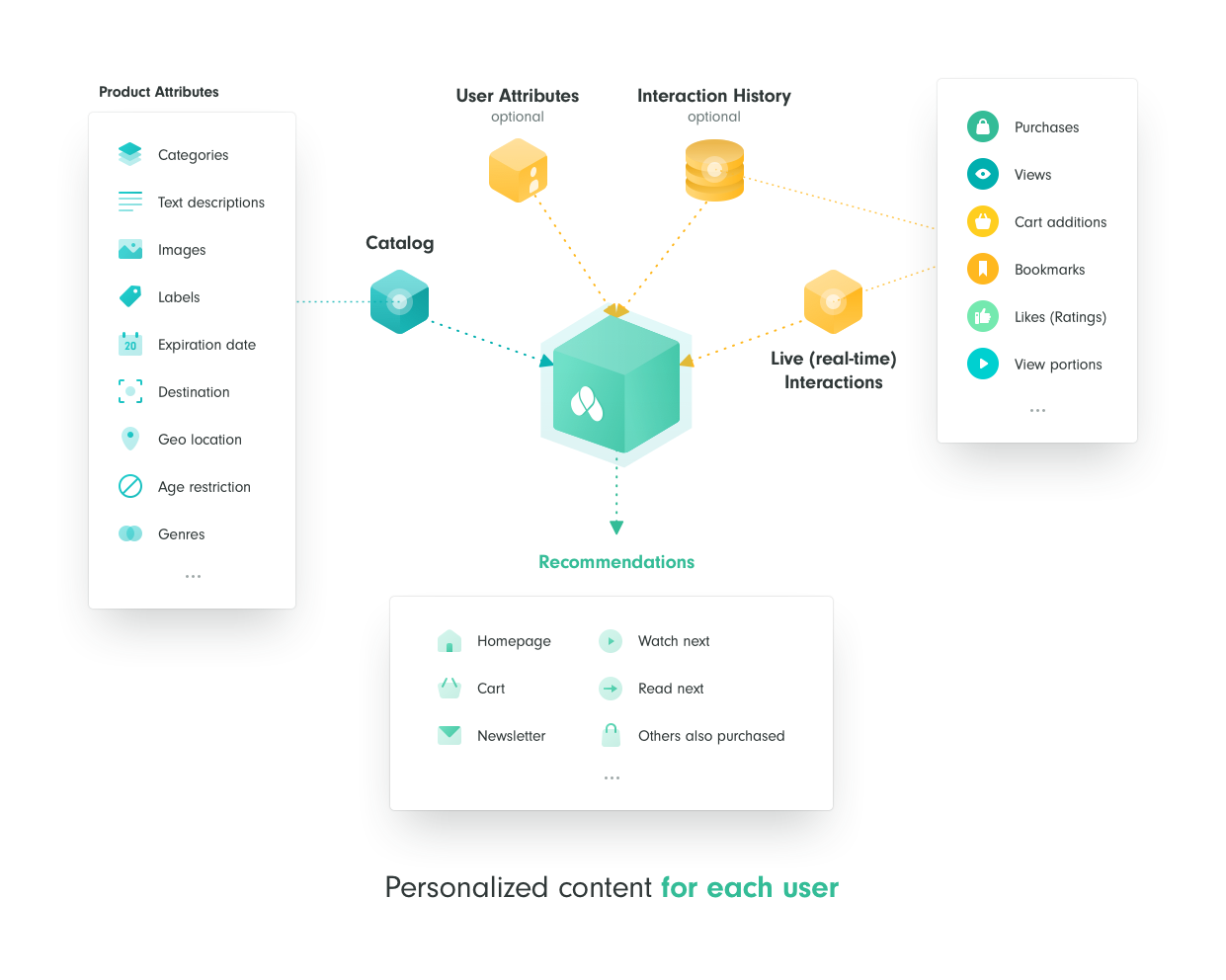 /img/content-blog-raw-blog-tools-for-building-recommender-systems-untitled-1.png