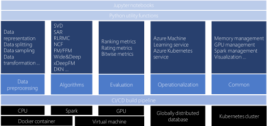 /img/content-blog-raw-blog-tools-for-building-recommender-systems-untitled-11.png