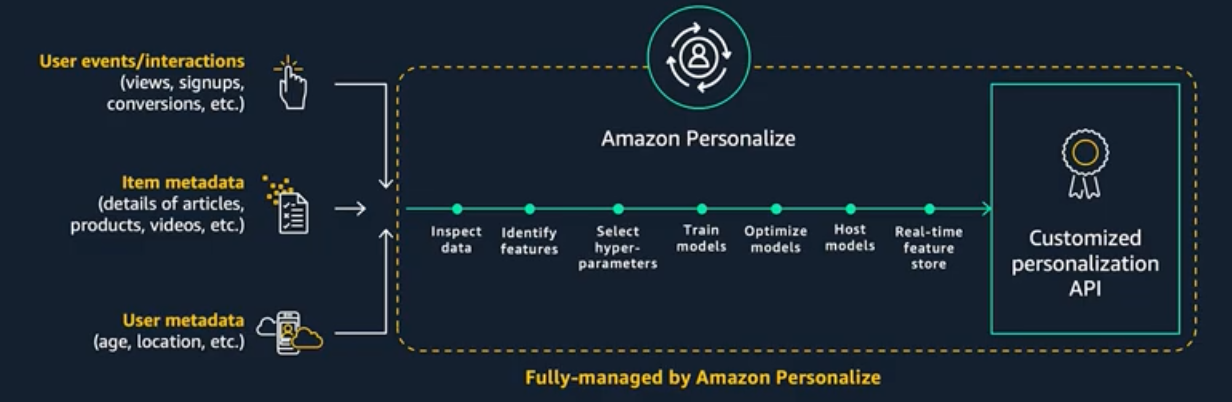 /img/content-blog-raw-blog-tools-for-building-recommender-systems-untitled-2.png
