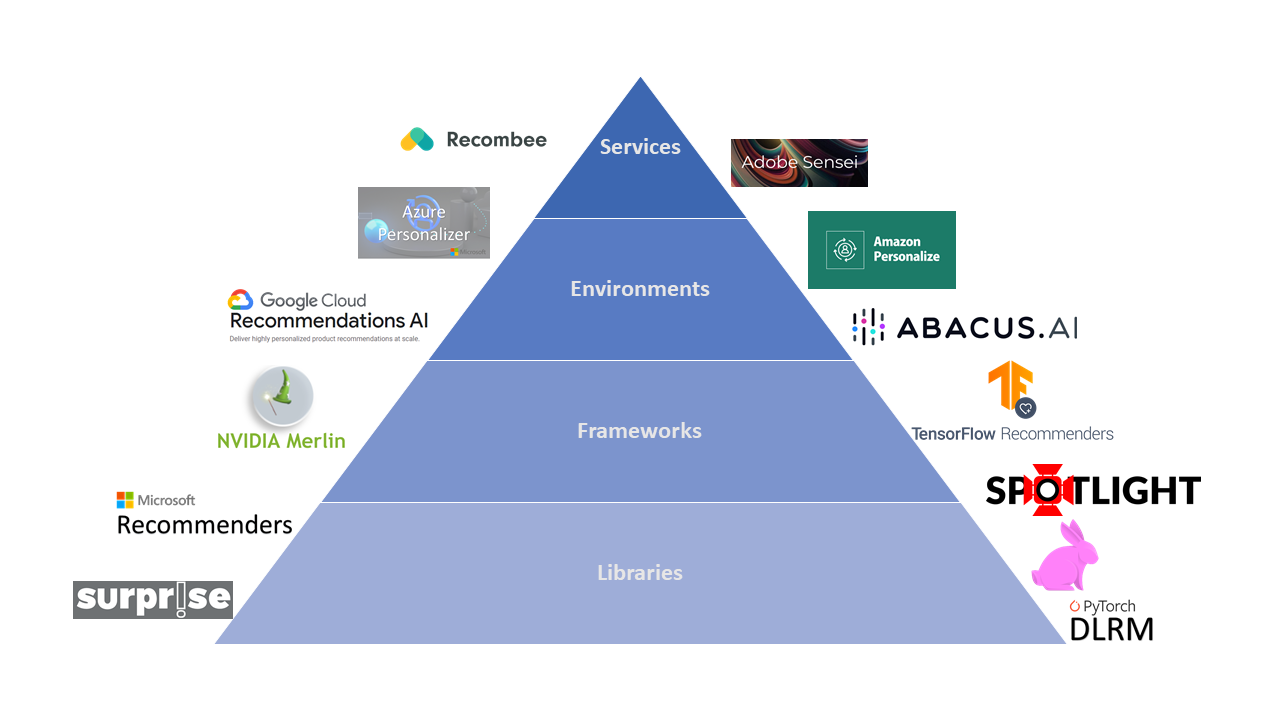 /img/content-blog-raw-blog-tools-for-building-recommender-systems-untitled.png