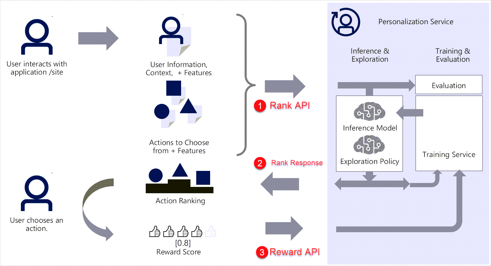 /img/content-blog-raw-blog-tools-for-building-recommender-systems-untitled-4.png