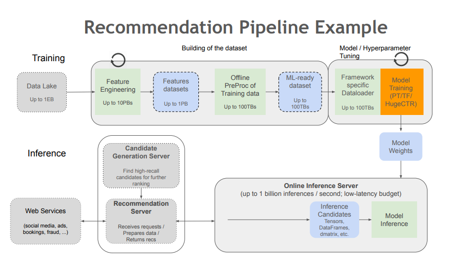 /img/content-blog-raw-blog-tools-for-building-recommender-systems-untitled-7.png
