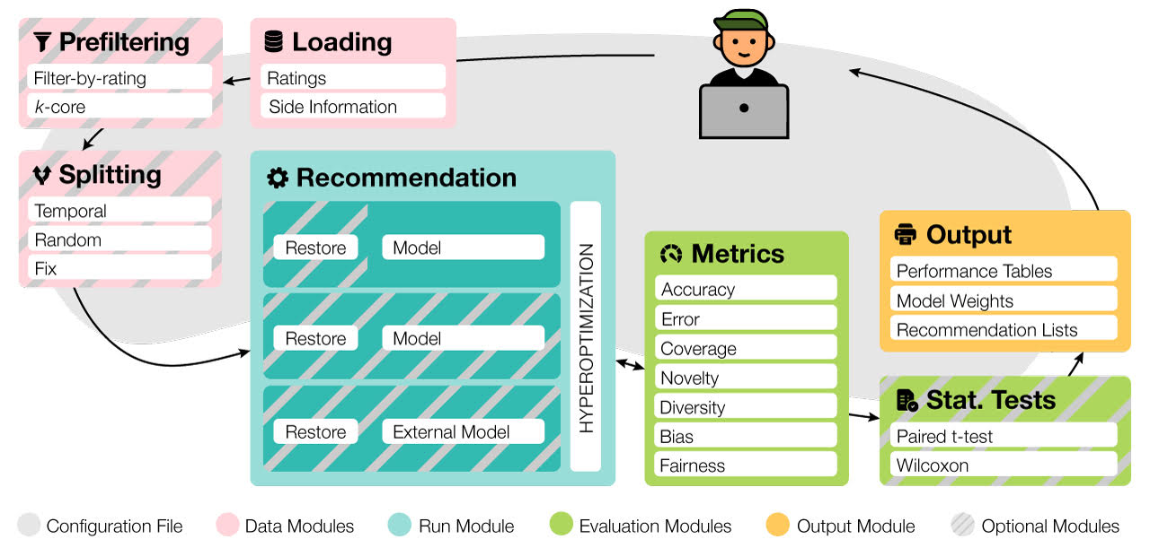 /img/content-blog-raw-blog-tools-for-building-recommender-systems-untitled-9.png
