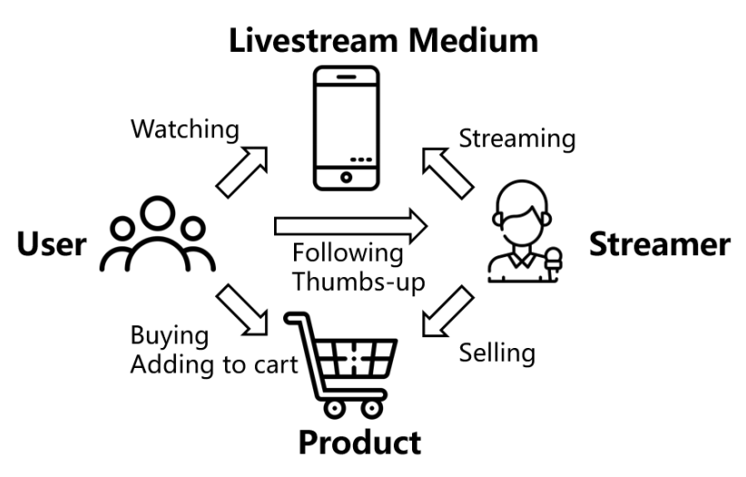 /img/content-blog-raw-blog-what-is-livestream-ecommerce-untitled-1.png