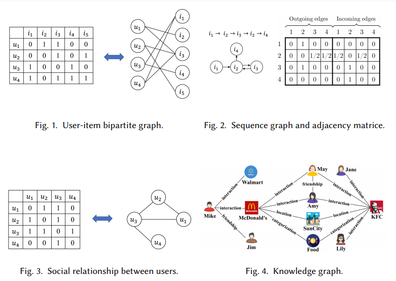/img/content-concept-raw-emerging-concepts-in-recommender-systems-untitled-2.png
