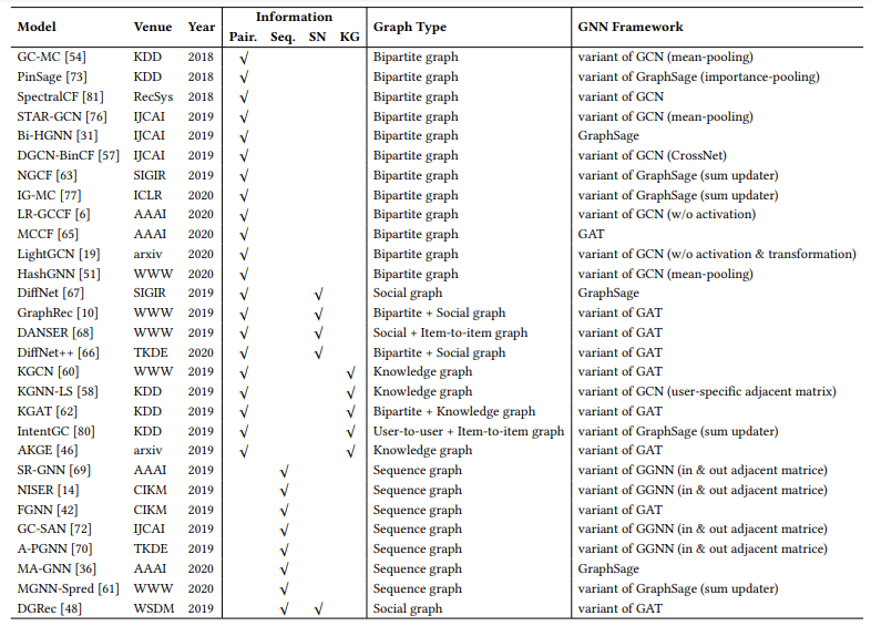 /img/content-concept-raw-emerging-concepts-in-recommender-systems-untitled-3.png
