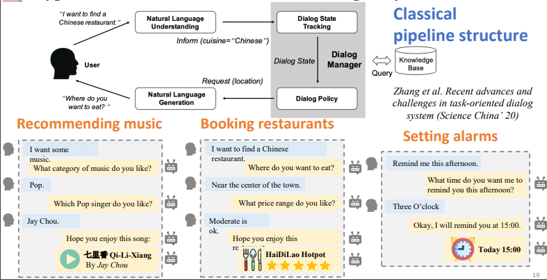 Typical Structure of Task-oriented Dialogue System