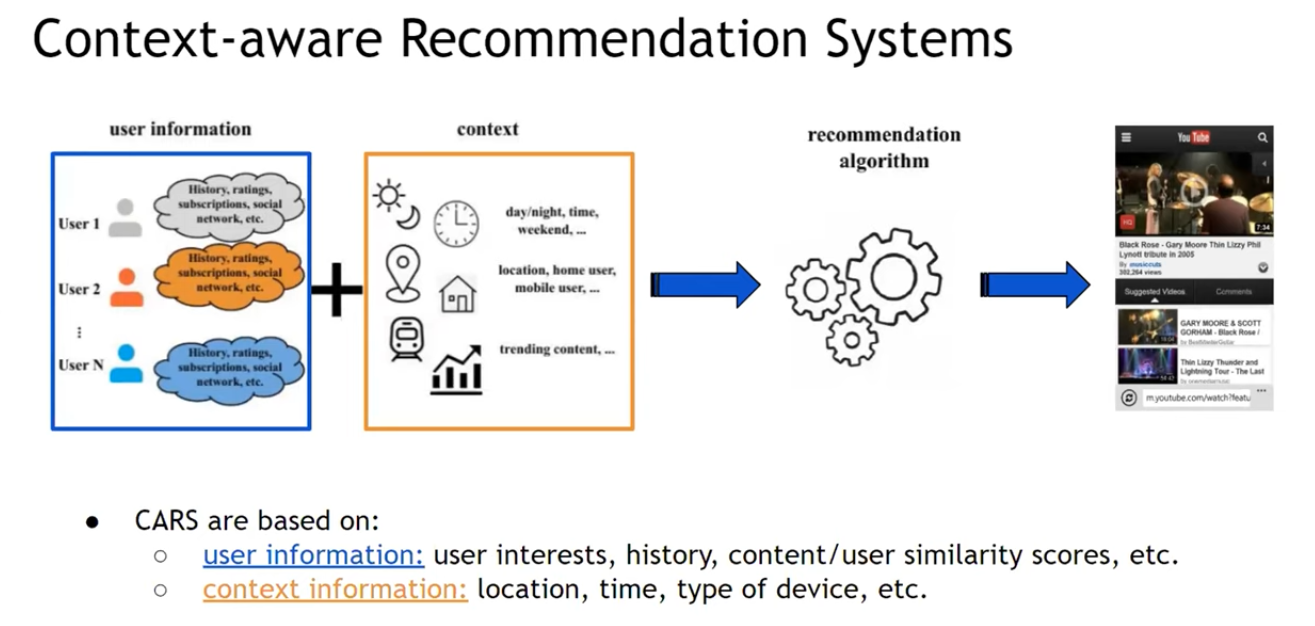 /img/content-concept-raw-emerging-concepts-in-recommender-systems-untitled-7.png