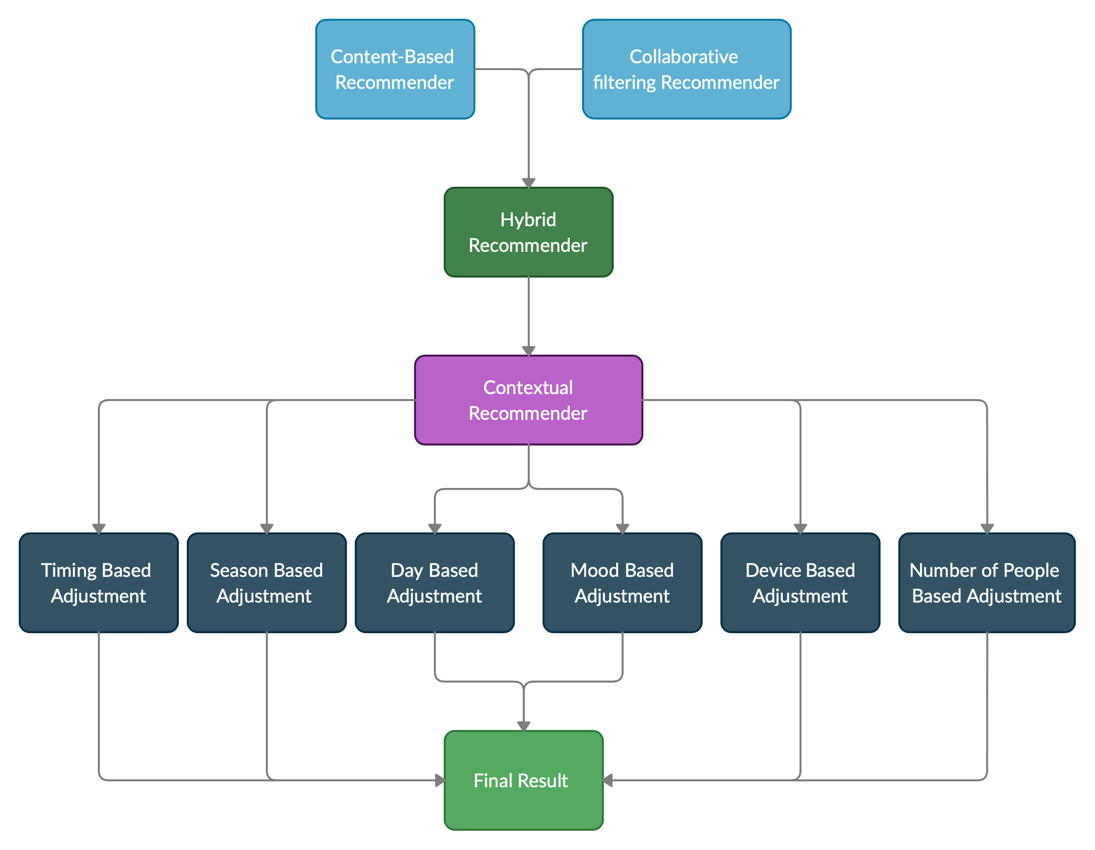 /img/content-concept-raw-emerging-concepts-in-recommender-systems-untitled-8.png