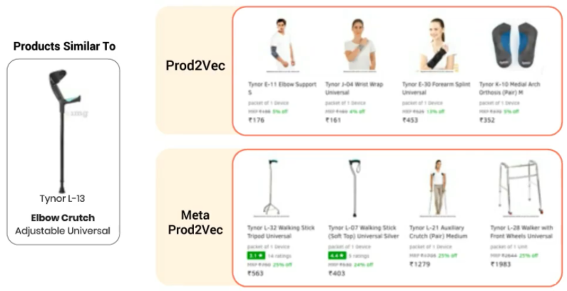 /img/content-concepts-case-studies-raw-case-studies-1mg-prod2vec-untitled.png