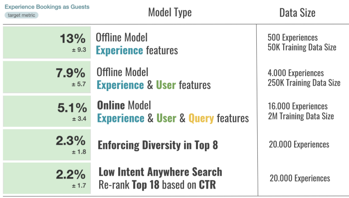 /img/content-concepts-case-studies-raw-case-studies-airbnb-experiences-untitled-12.png
