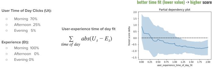 /img/content-concepts-case-studies-raw-case-studies-airbnb-experiences-untitled-4.png
