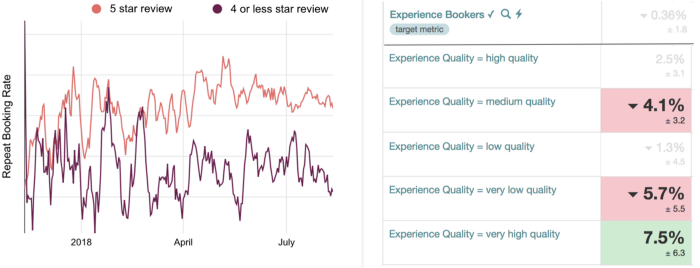 /img/content-concepts-case-studies-raw-case-studies-airbnb-experiences-untitled-7.png