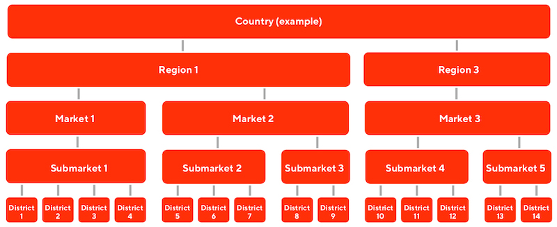 /img/content-concepts-case-studies-raw-case-studies-doordash-contextual-bandit-untitled.png