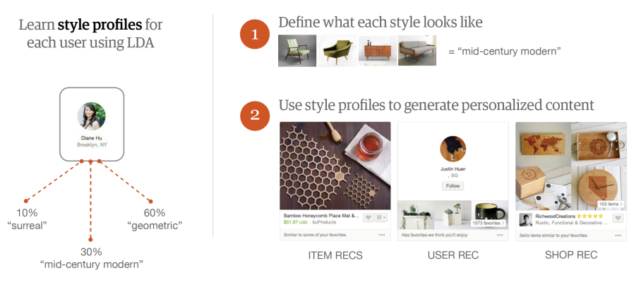 /img/content-concepts-case-studies-raw-case-studies-etsy-personalization-untitled-1.png