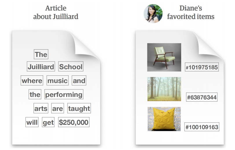 /img/content-concepts-case-studies-raw-case-studies-etsy-personalization-untitled-3.png