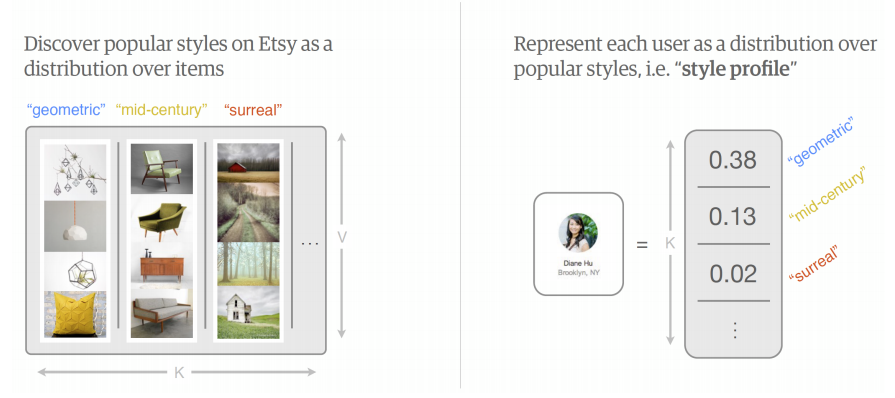 /img/content-concepts-case-studies-raw-case-studies-etsy-personalization-untitled-6.png