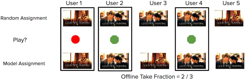/img/content-concepts-case-studies-raw-case-studies-netflix-personalize-images-untitled.png