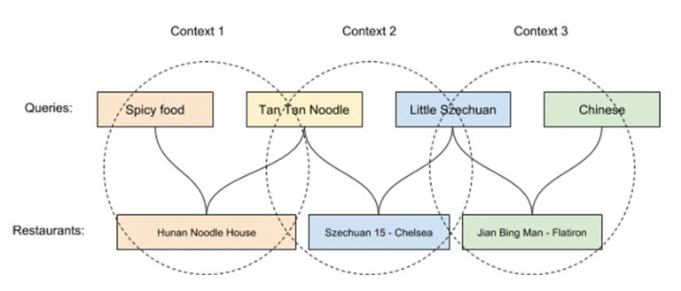 /img/content-concepts-case-studies-raw-case-studies-ubereats-personalization-untitled-1.png