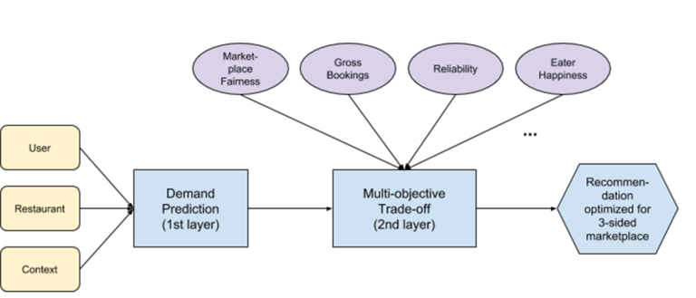 /img/content-concepts-case-studies-raw-case-studies-ubereats-personalization-untitled-11.png